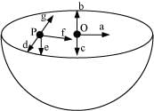 NCERT Solutions Class 11 Physics Chapter 7 - Gravitation
